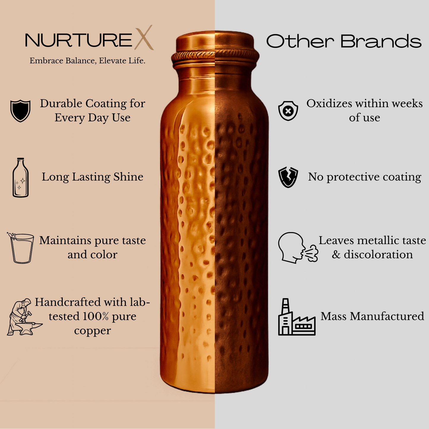 NurtureX Pure Copper Water Bottle 34 Oz. / 1 Litre (Hammered)