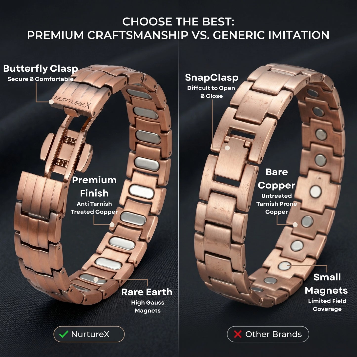 NurtureX BioFLOW Men's Pure Copper Magnetic Bracelet - Adjustable, 5K Gauss, Butterfly Clasp
