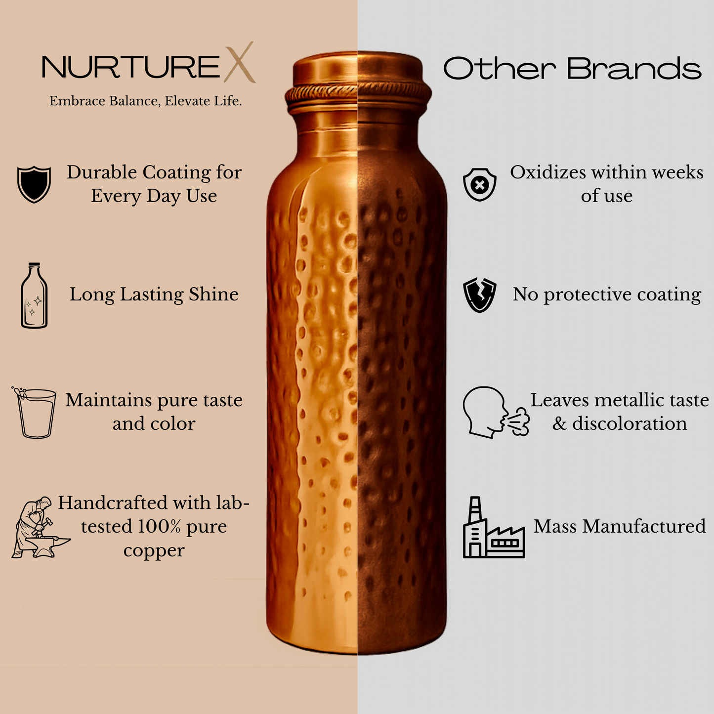 NurtureX Hammered Pure Copper Water Bottle 34 Oz. / 1 Litre