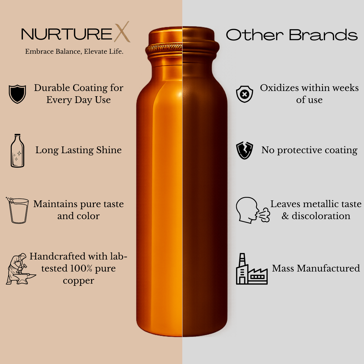 NurtureX Smooth Pure Copper Water Bottle 34 Oz. / 1 Litre