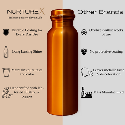 NurtureX Smooth Pure Copper Water Bottle 34 Oz. / 1 Litre